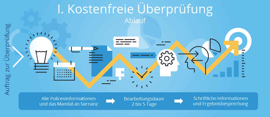 schritt-i-kostenfreier-ablauf